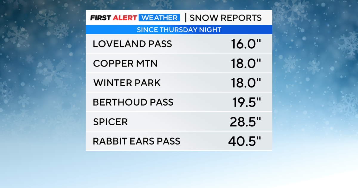 Featured image for "Colorado Hit by Massive December Snowstorm, Causing Travel Chaos"