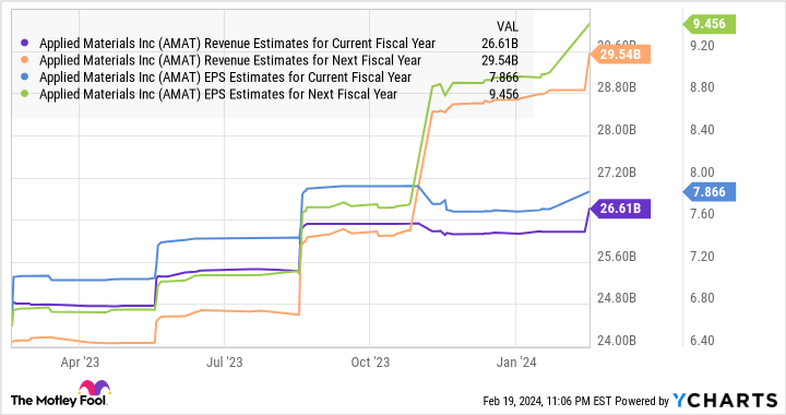 "5 AI Chip Stocks to Buy for Explosive Growth Amid Nvidia's Boom"