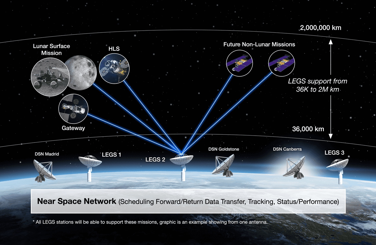 Featured image for NASA Seeks Industry Proposals for Lunar and Martian Communications