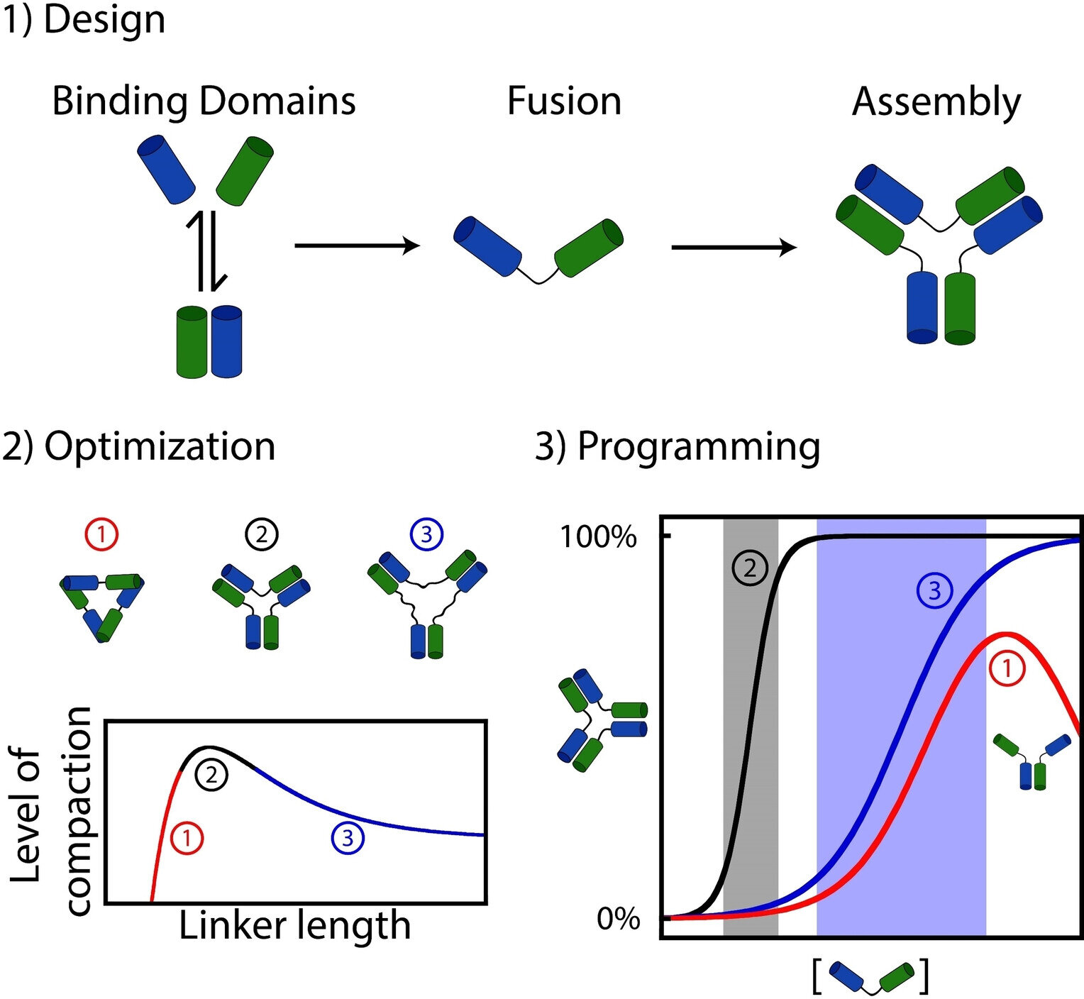 Featured image for "Evolution of Molecular Systems: The Emergence of Nanomachines in the Origin of Life"