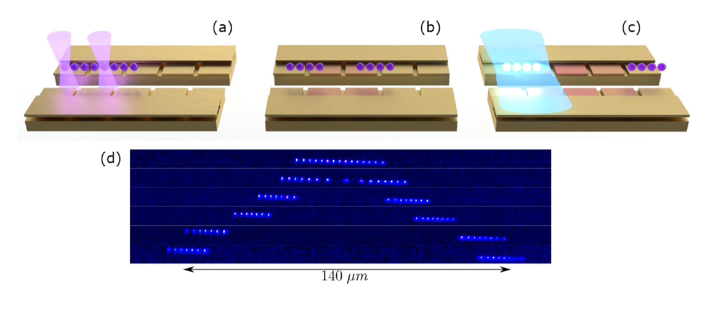 Featured image for Advancements in Quantum Computing: Reliable Protocols, Enhanced Devices, and Quality Control Tests