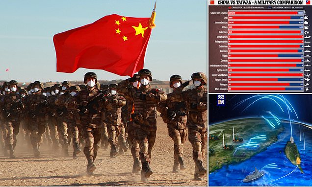 Assessing China and Taiwan's Military and Economic Tensions.