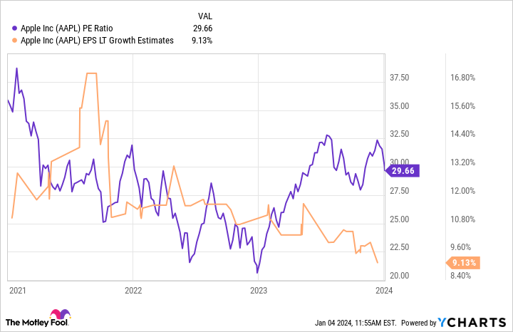Featured image for "Analyzing the Dilemma: Should Investors Buy, Sell, or Hold Apple Stock?"