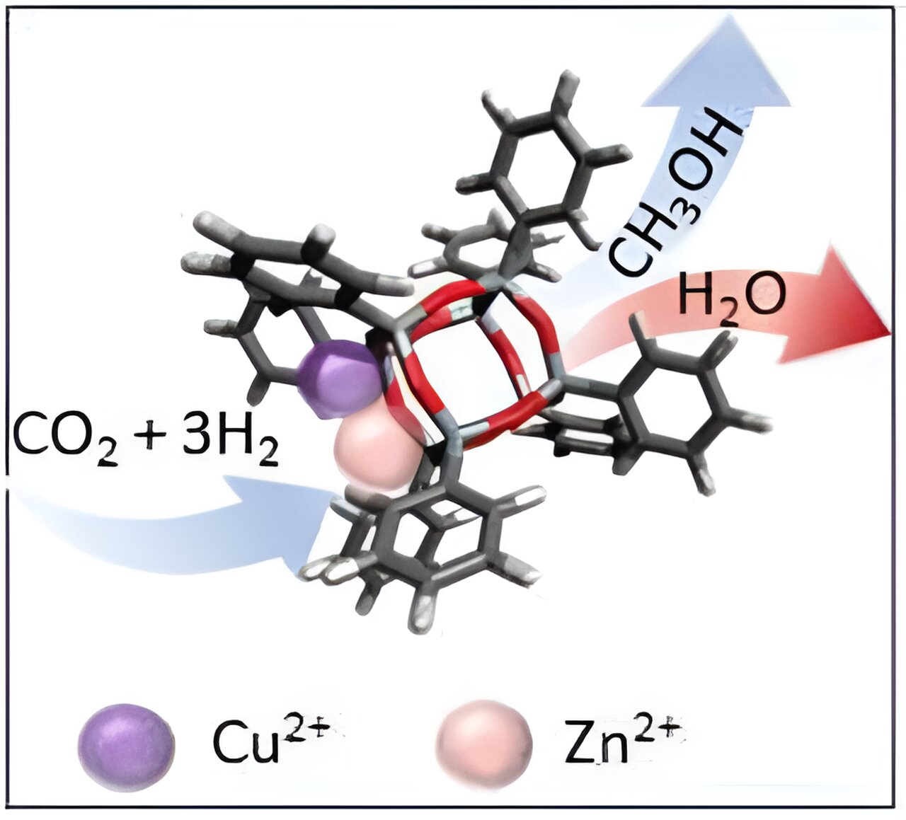 Featured image for Innovative Researcher Transforms CO2 and Biofuel Byproducts into Valuable Chemicals