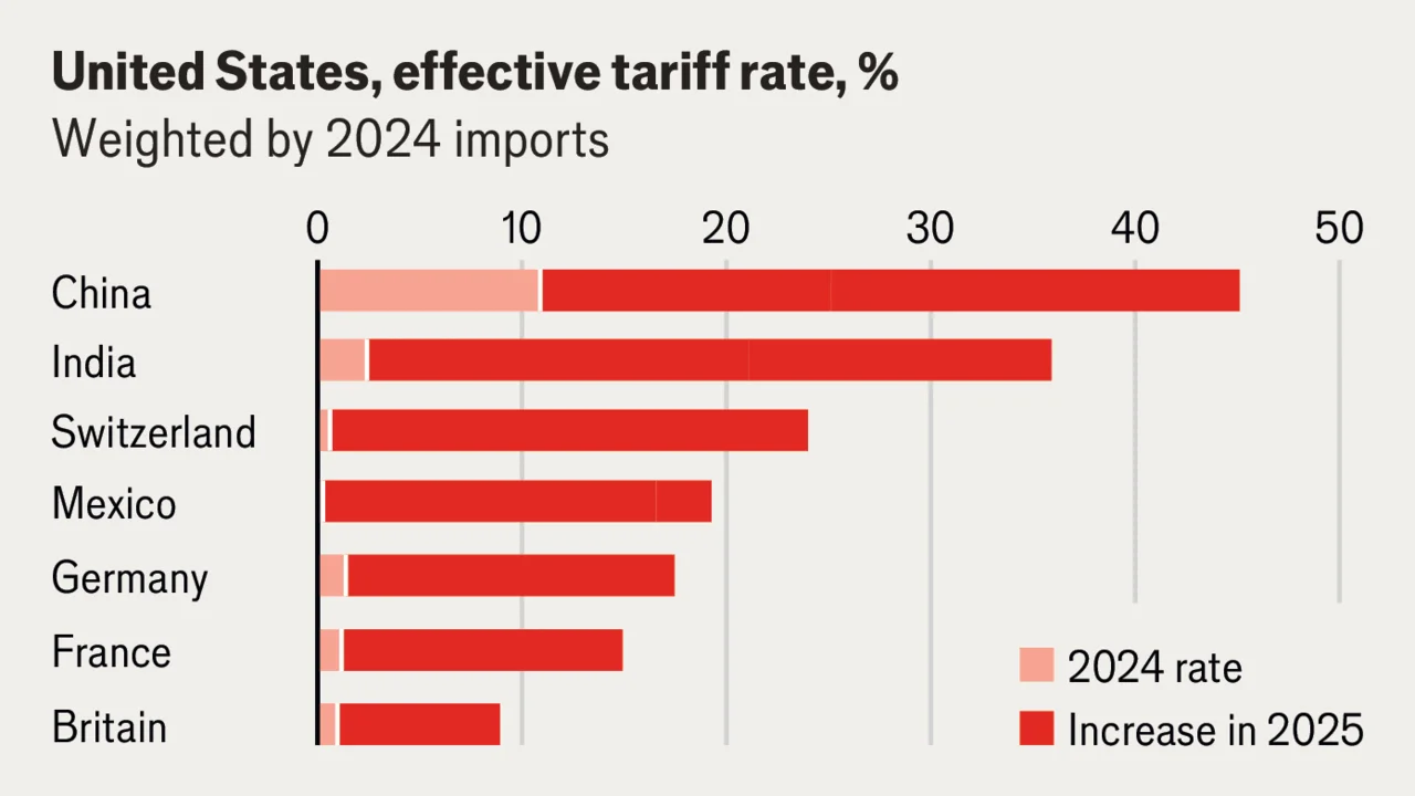 Decoding Trump’s Tariffs and Their Impact on the Economy