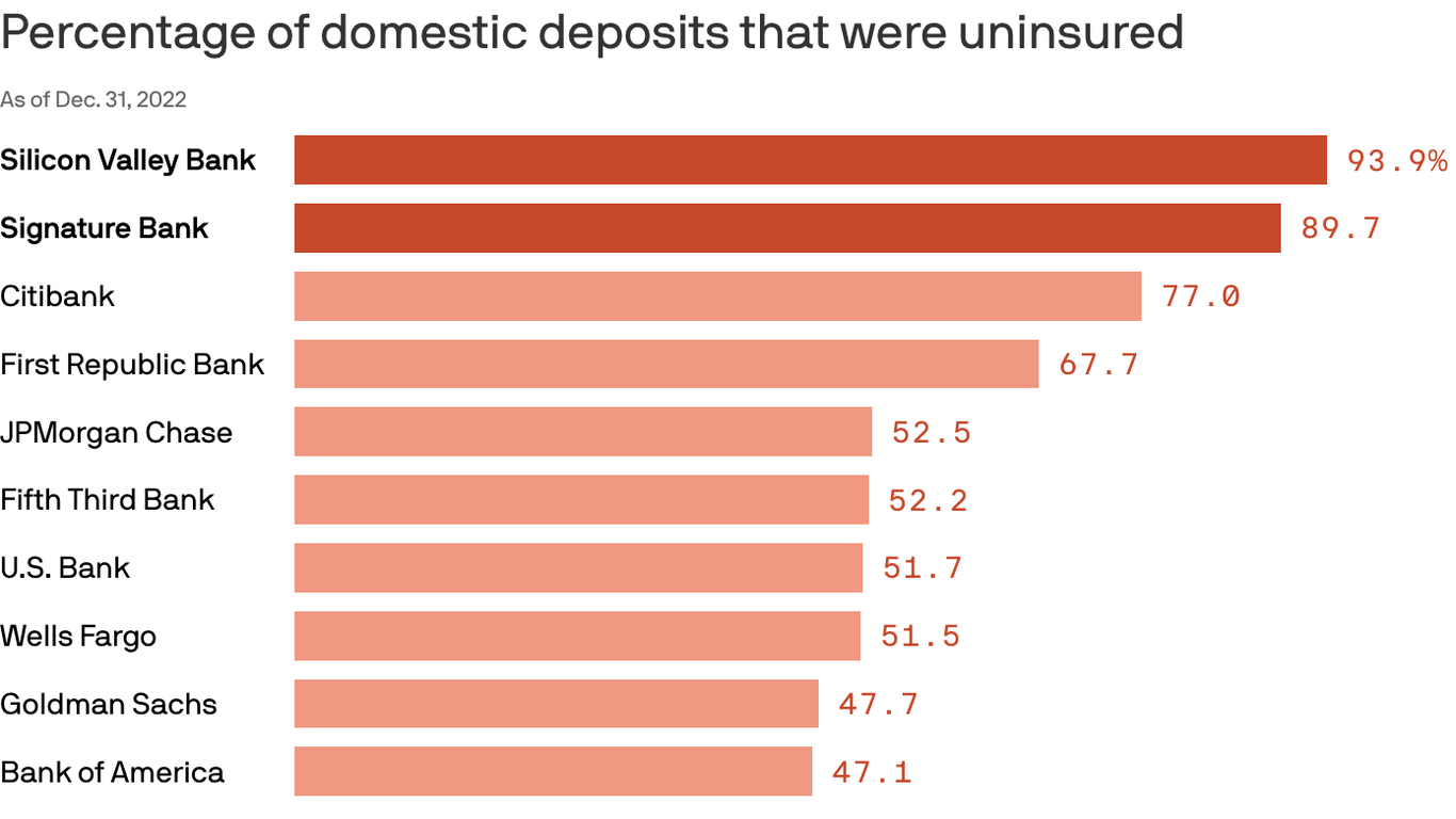 The Troubling Saga of Silicon Valley Bank and its Implications for the Banking Industry
