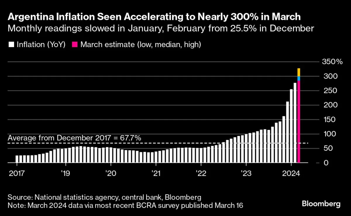 "Inflation Data Signals Caution for Fed Rate-Cut Amid Stock Concerns"