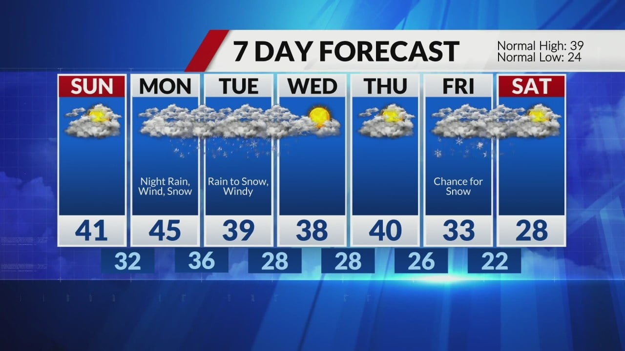 Featured image for "St. Louis Braces for More Snow as Winter Storms Continue to Sweep Through the Region"