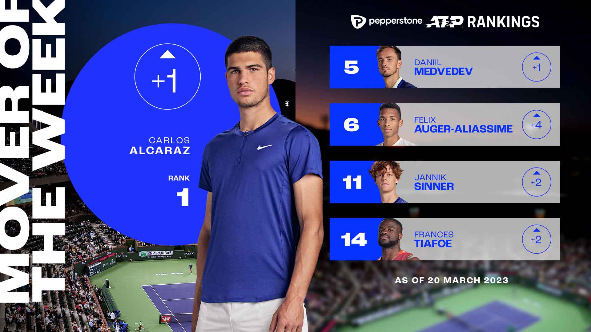 Featured image for Carlos Alcaraz Emerges as a Rising Star in Tennis World