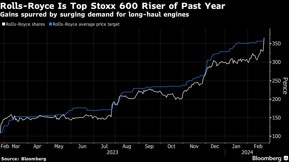 Featured image for "Rolls-Royce's Meteoric Ascent: Profits Double Amid Global Tensions"