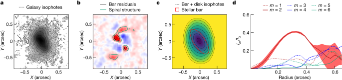 Featured image for Unveiling the Secrets of a Distant Milky Way-like Galaxy