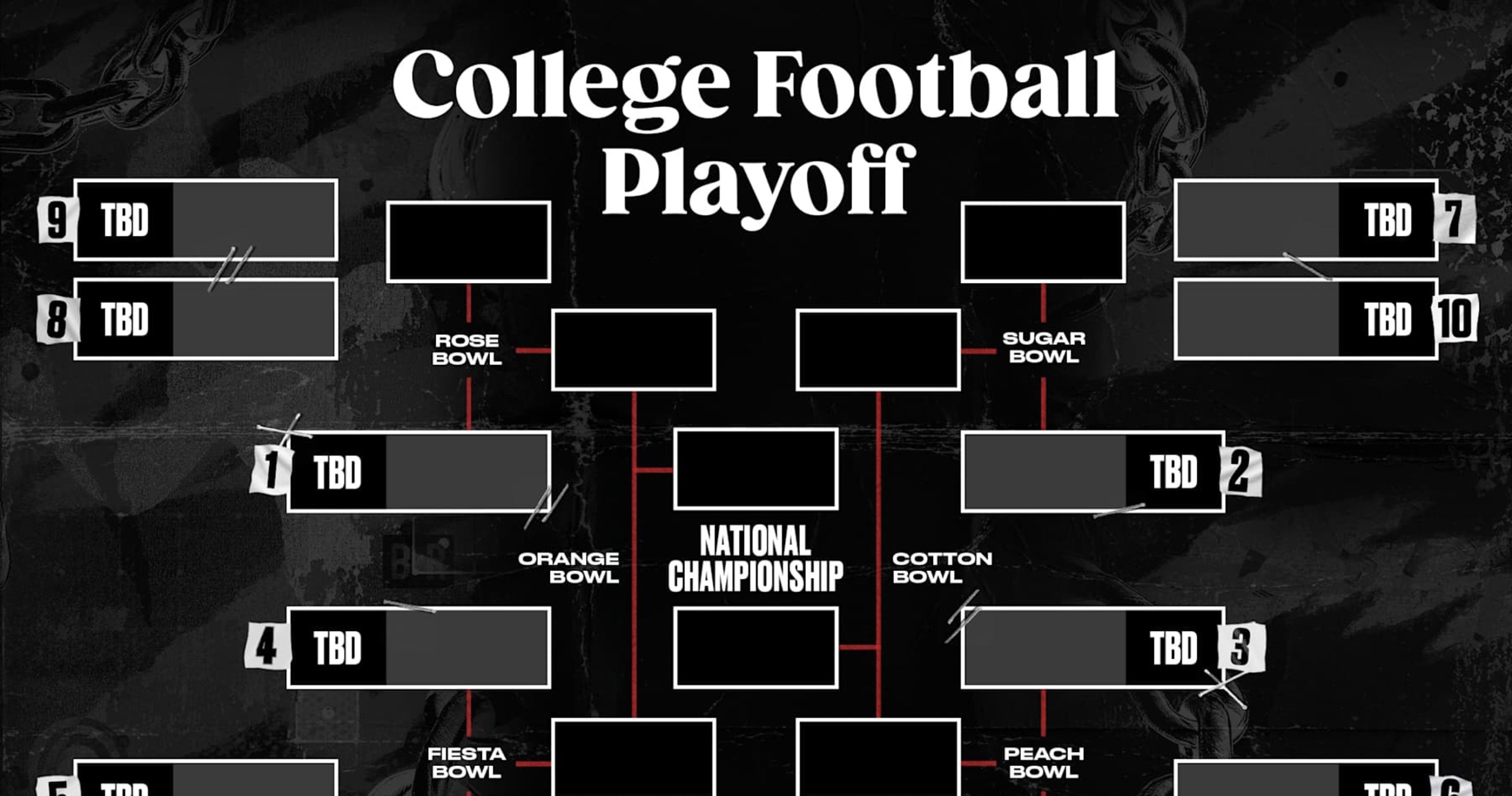 Featured image for College Football Playoff Predictions: Bracket Insights and Championship Picks