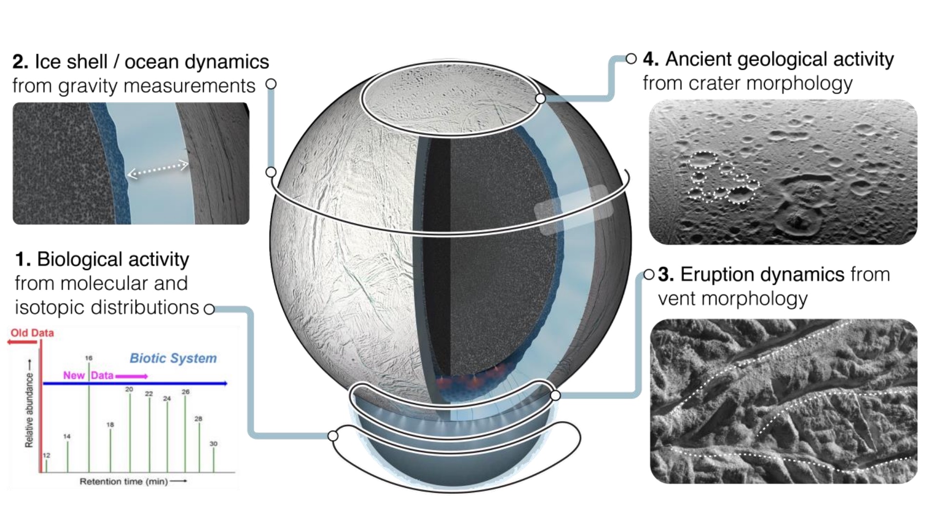 "Proposed Mission Aims to Unlock the Secrets of Enceladus"