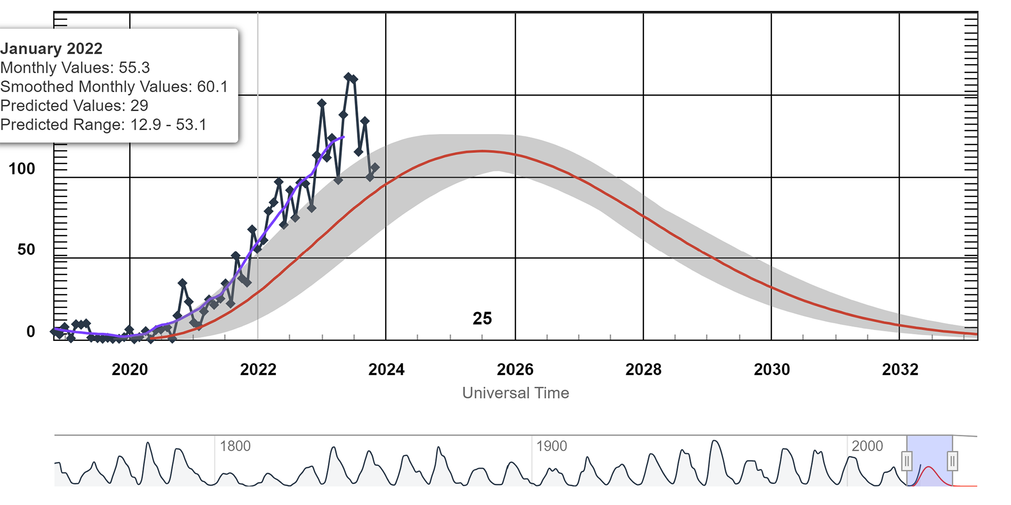 Featured image for "Solar Storms in 2024: The Beautiful Menace to Earth's Infrastructure"