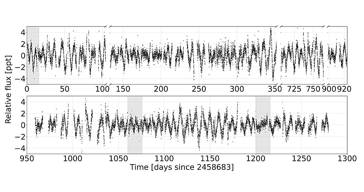 "Ultra-Fast Exoplanet Orbits Star in Record Time"