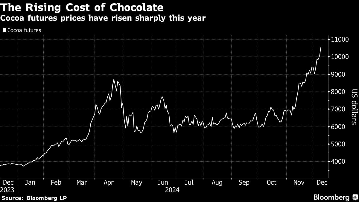 Featured image for Mondelez Renews Pursuit of Hershey Amid Takeover Speculation