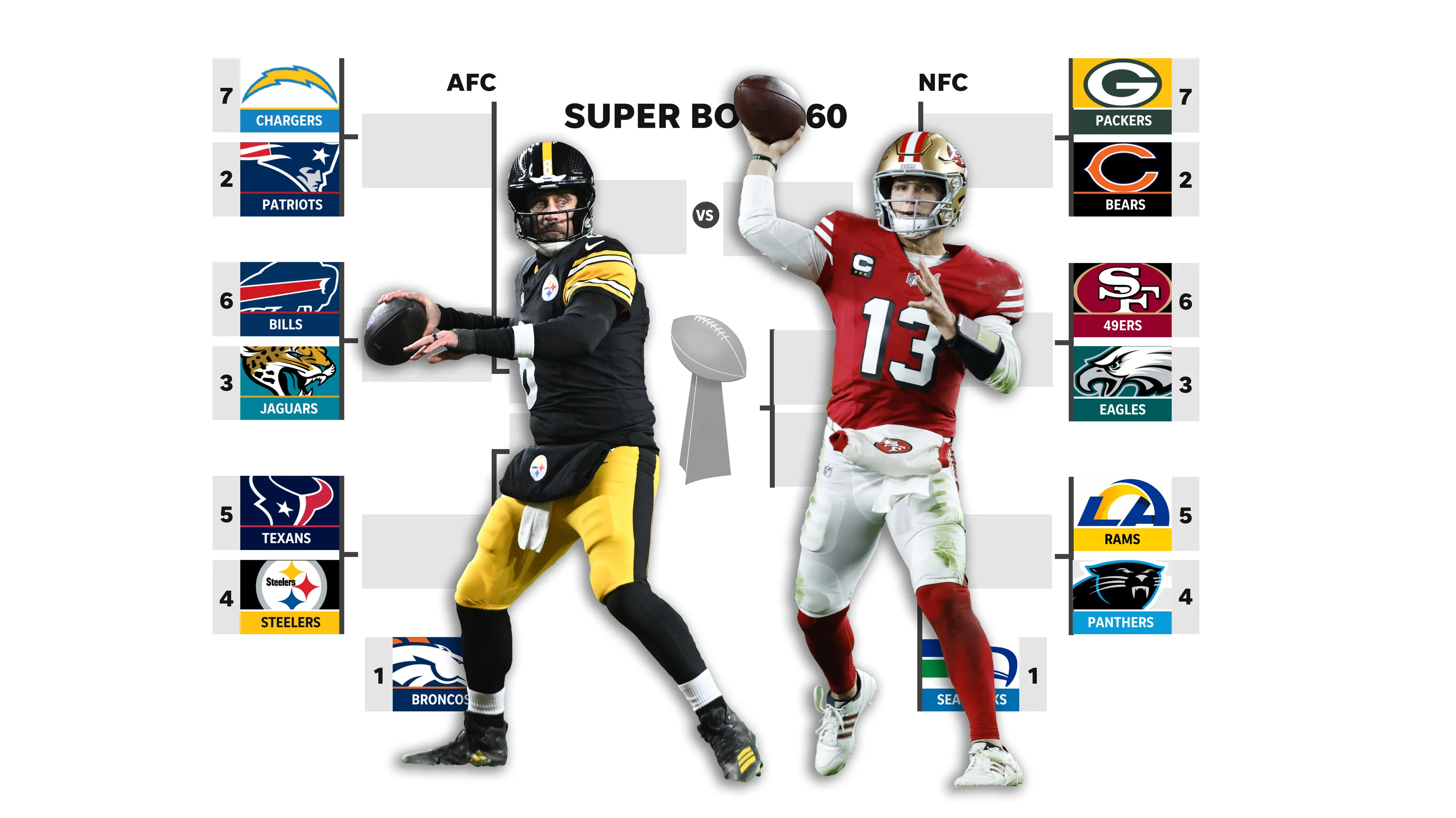 Featured image for 2026 NFL Wild-Card Weekend: Matchups, Schedule, and Key Insights