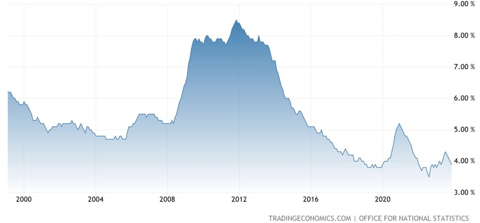 Featured image for "Key Market Trends: 12-16 February Analysis"