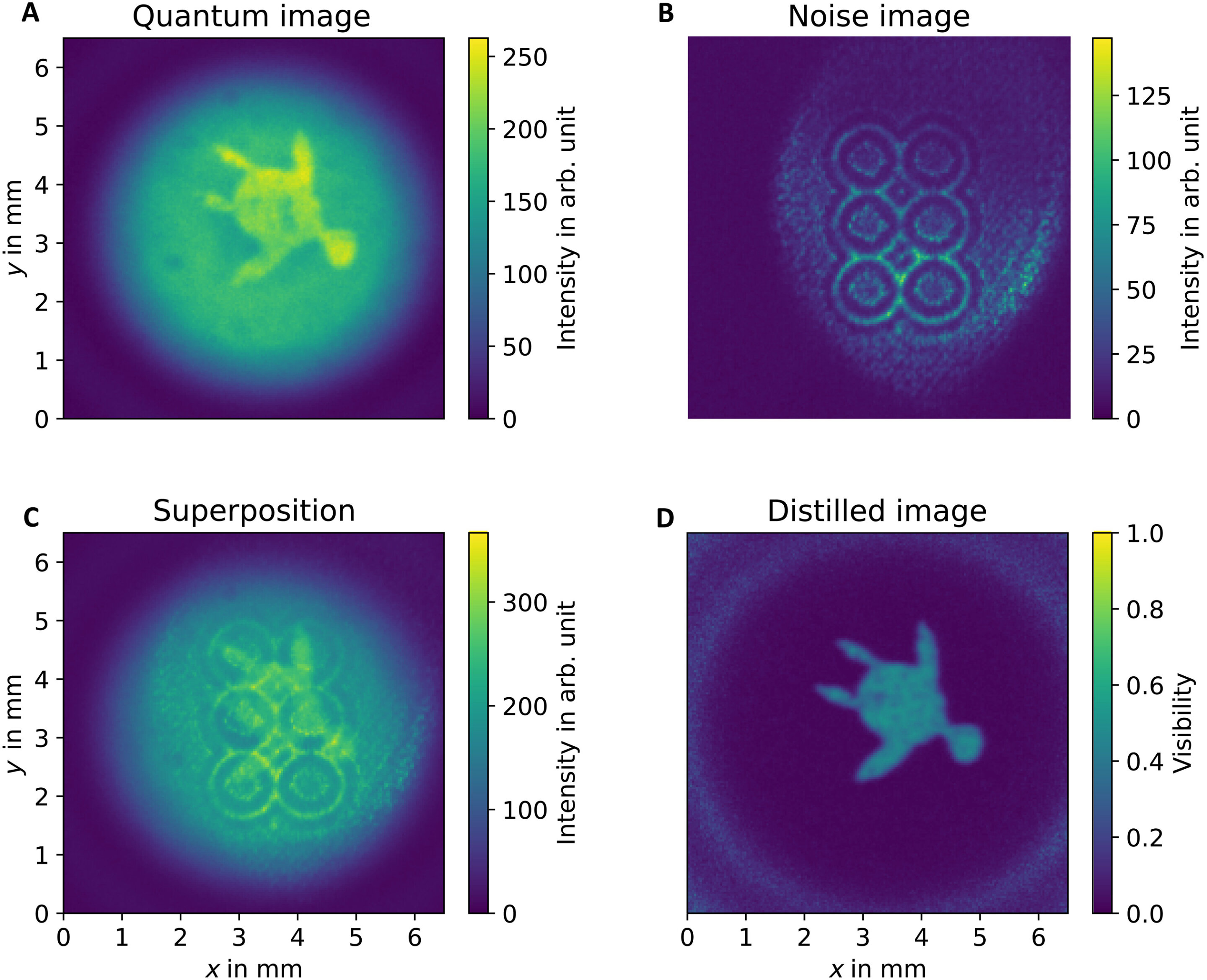 Featured image for Unveiling Quantum Secrets: Harnessing Undetected Light for Imaging and Insights into Photochemical Processes