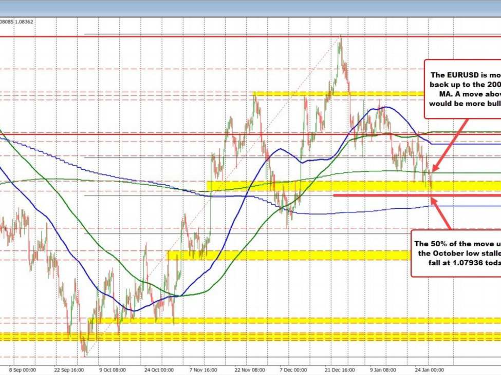 Featured image for "US Treasury's Reduced Borrowing Plan Sparks Market Activity and Dollar Decline"
