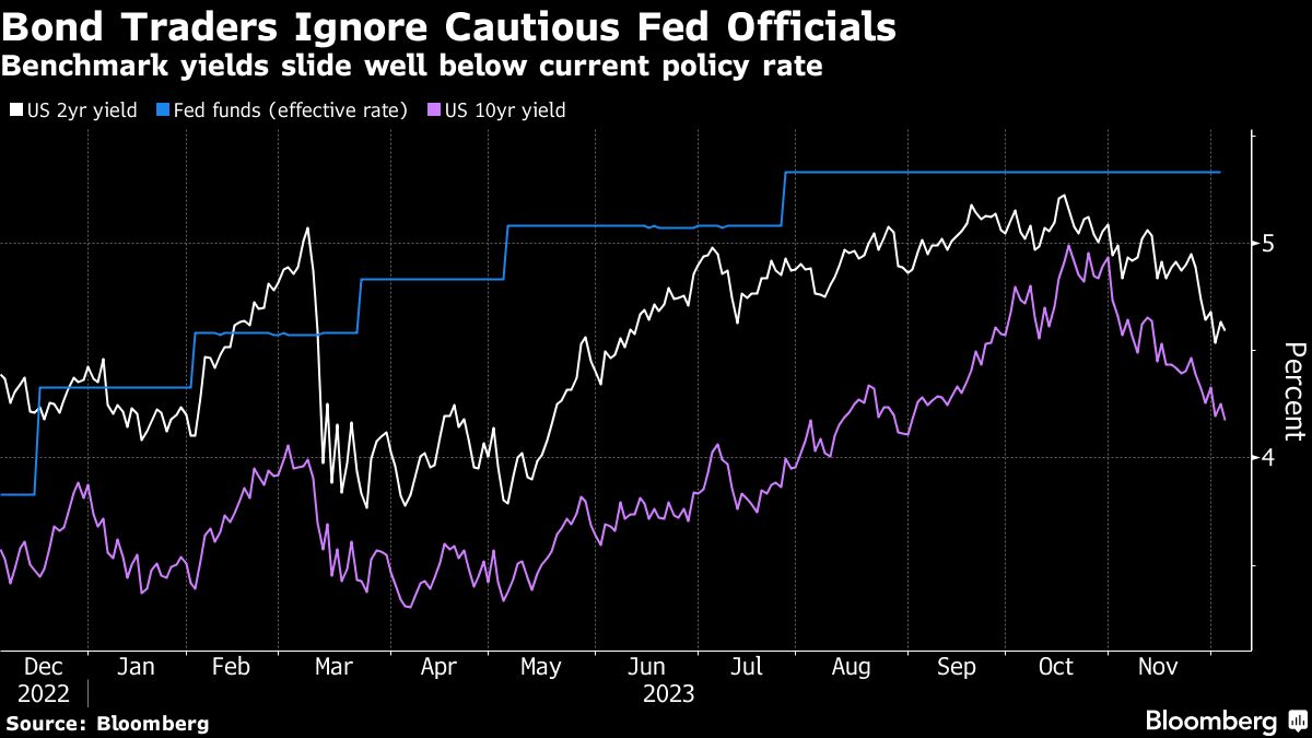 Featured image for "Market Anticipation Builds as Bond Traders Await Crucial Jobs Report"
