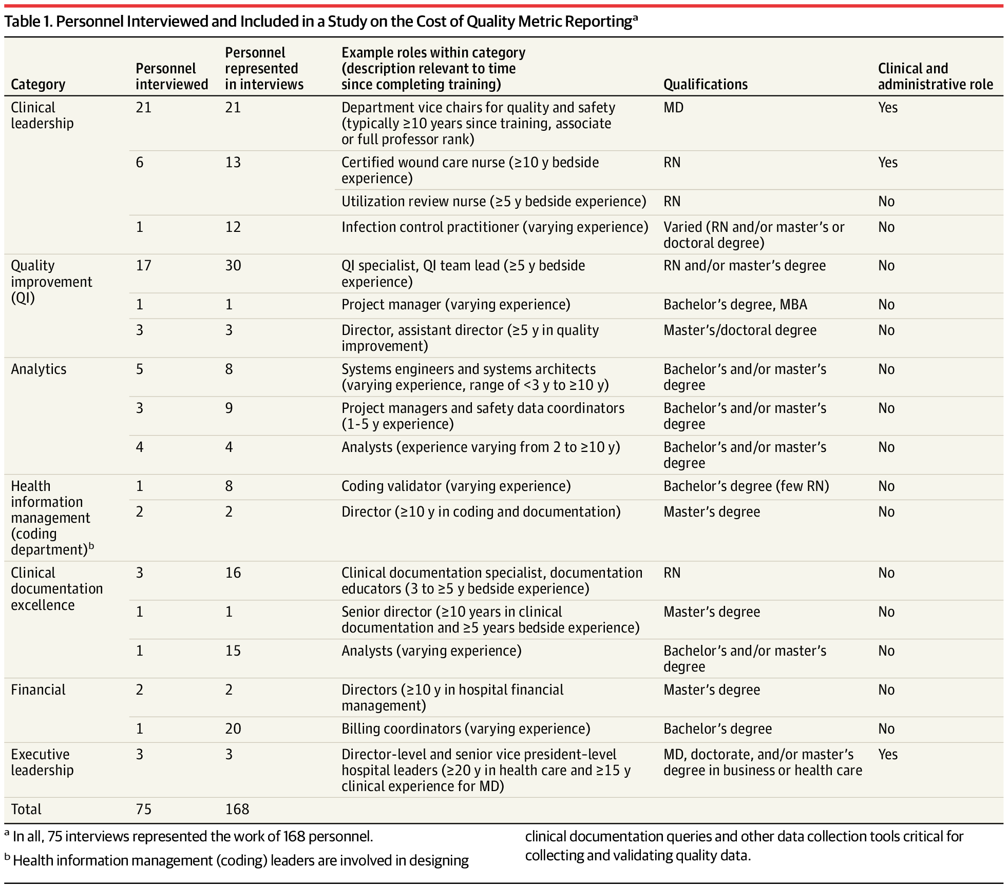 "Measuring Quality: Balancing Volume and Cost of Metric Reporting"