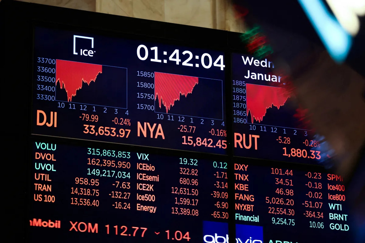 "Identifying the Immediate Risk to the Stock Market Amid Year-End Rally Hangover"