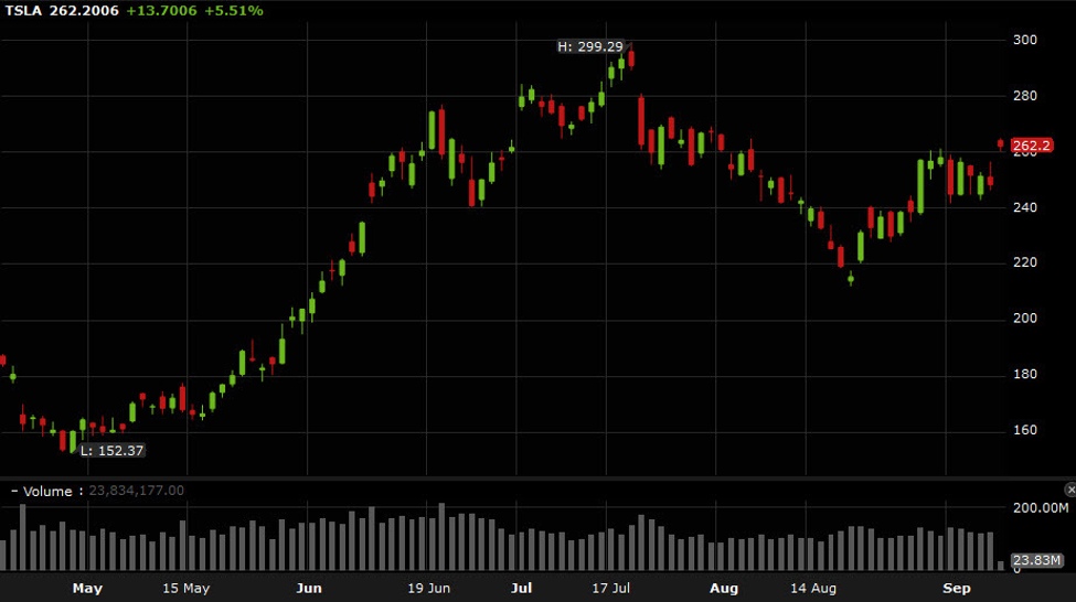 Featured image for "Tesla's Upgrade Boosts US Equities, Opening Higher"