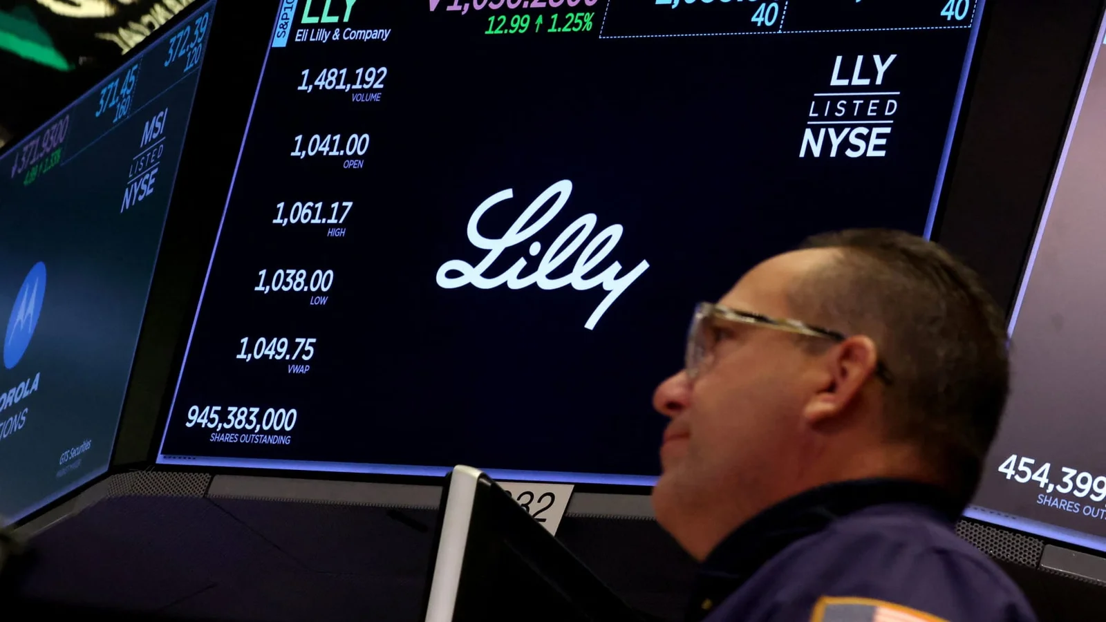 Eli Lilly Shares Drop Amid Oil and Financial Stock Rally