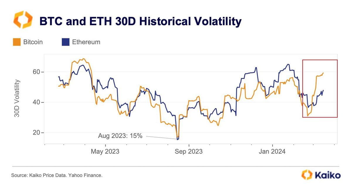 "Bitcoin Halving Sparks Volatility and Investor Speculation in Crypto Market"