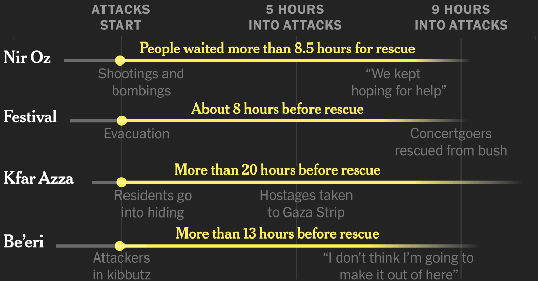 Israel's Response to Hamas Attacks: A Timeline and Emotional Toll on Mental Health