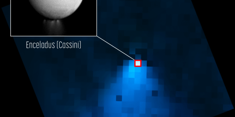 Webb Telescope captures massive water vapor plume on Enceladus.