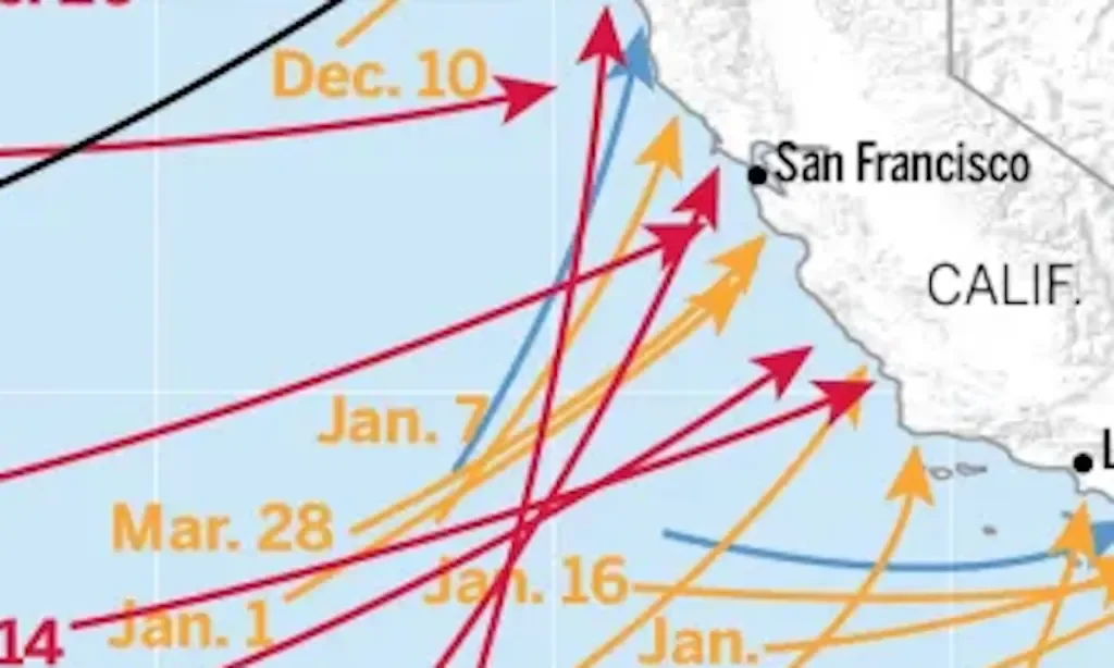 "Decoding California's Unpredictable Winter through 7 Charts"