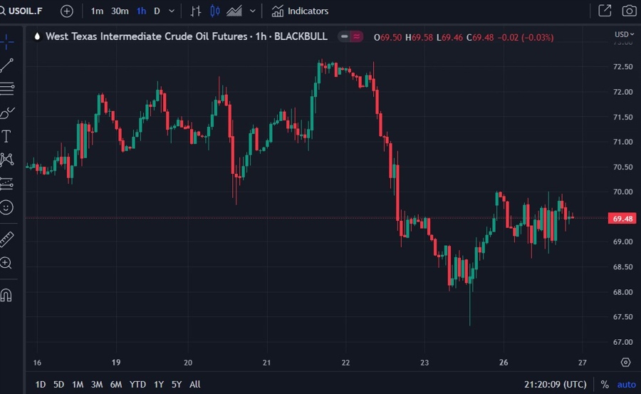 Featured image for Russia's Mutiny and China's Slowdown: A Double Blow to the Fragile Oil Market