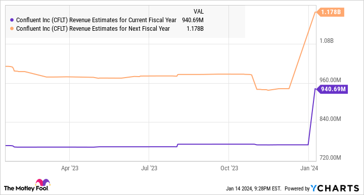 Featured image for "AI Stocks Set to Soar: Top Picks for 2024"