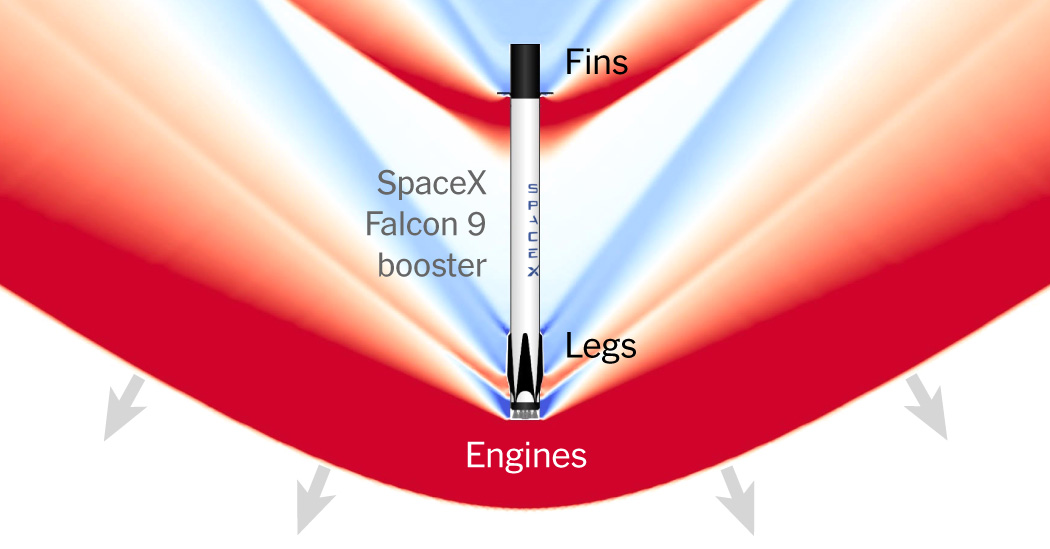 Featured image for Sonic Detectives Assist SpaceX in Listening Efforts