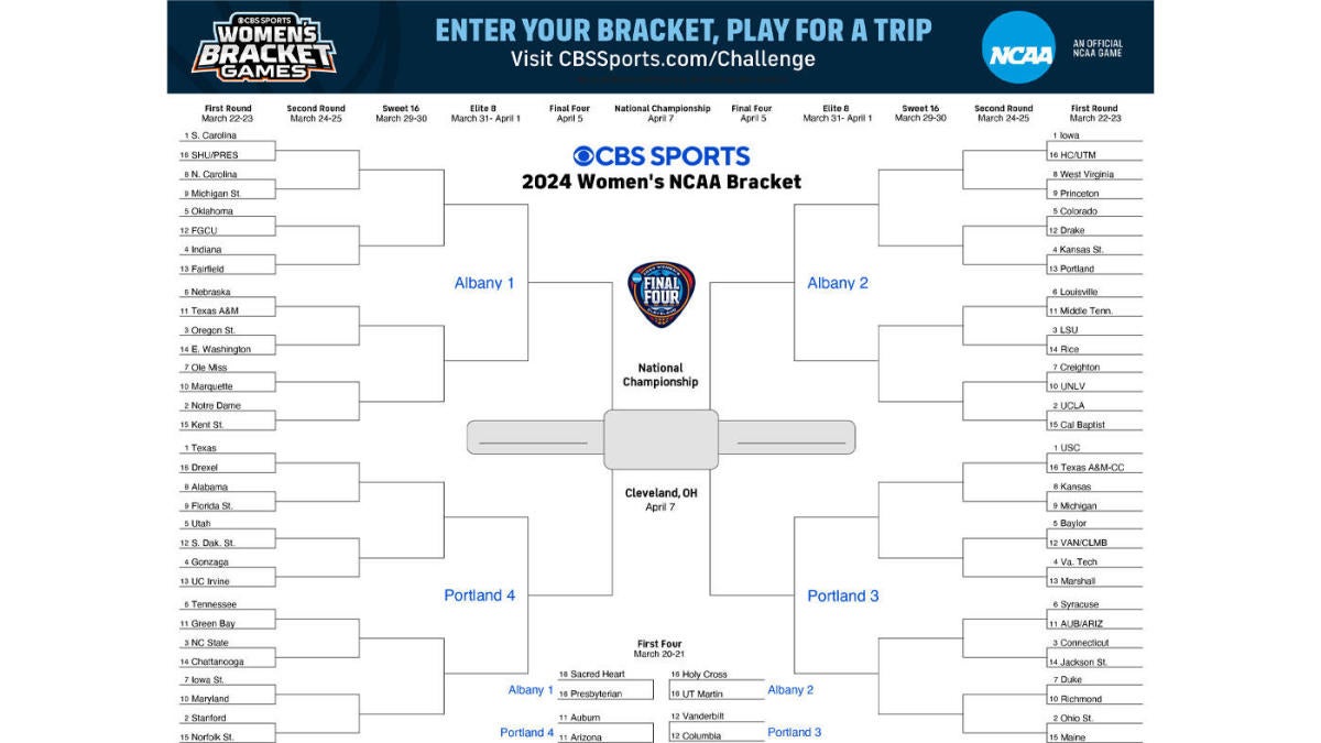 Featured image for "NCAA Women's Tournament 2024: First Four Continues in Printable March Madness Bracket"