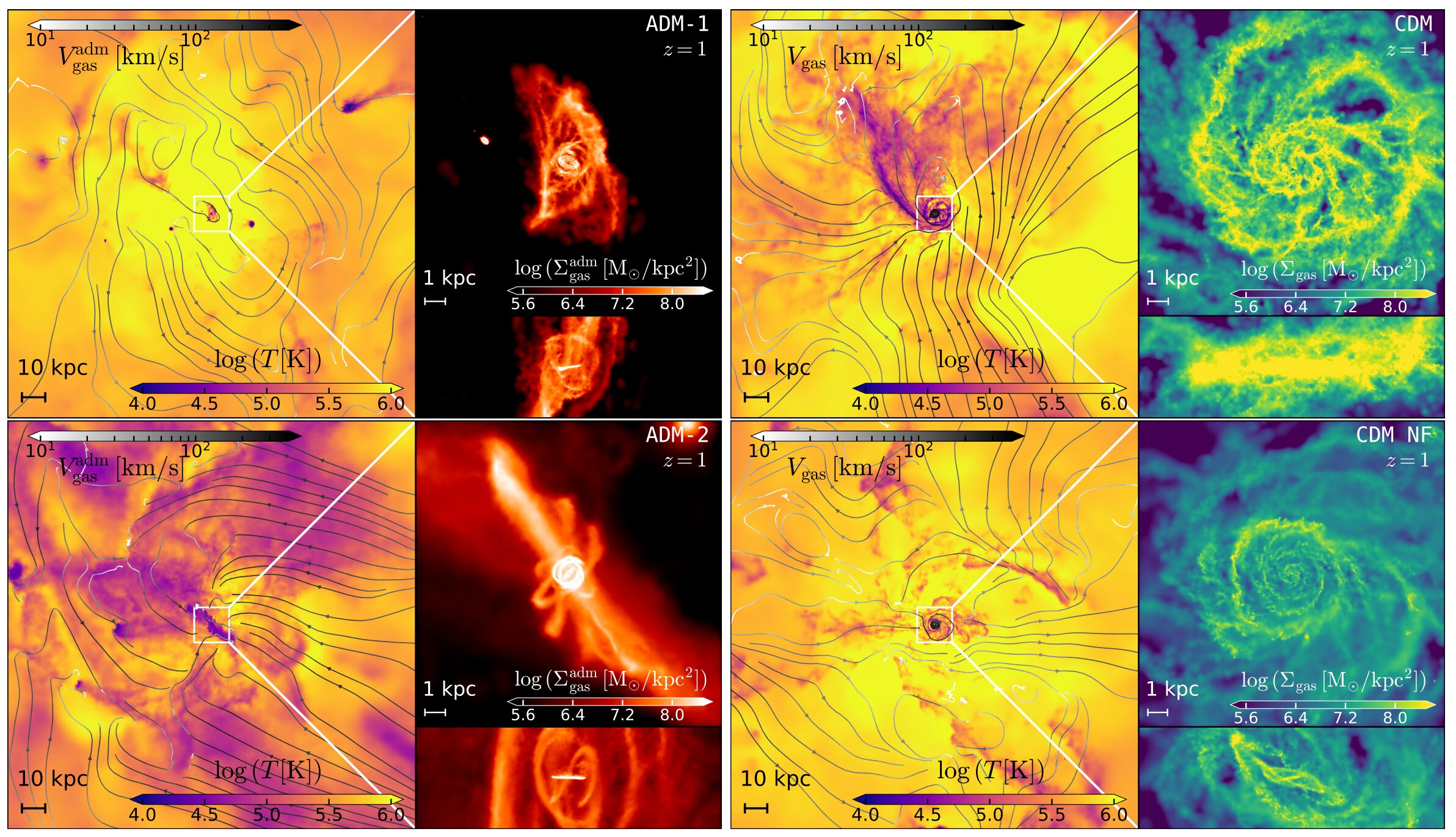 Theoretical astrophysicists propose dark matter's role in creating dark atoms and evenly spread dark energy.