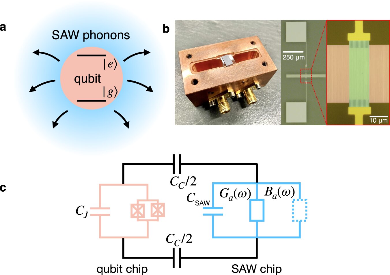 Featured image for Advancements in Quantum Computing: Tackling Information Loss and Harnessing Photon Emission