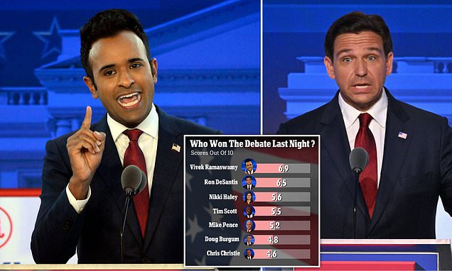 "Ron DeSantis's Rising Popularity Surpasses Christie and Trump in Republican Viewers' Eyes"