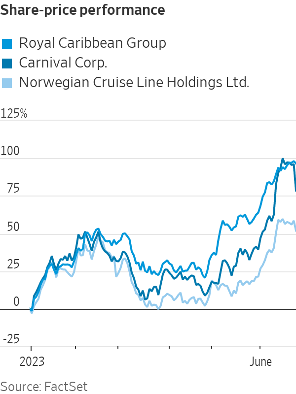 Carnival Corporation's Earnings and Profit Forecast Disappoint Investors.