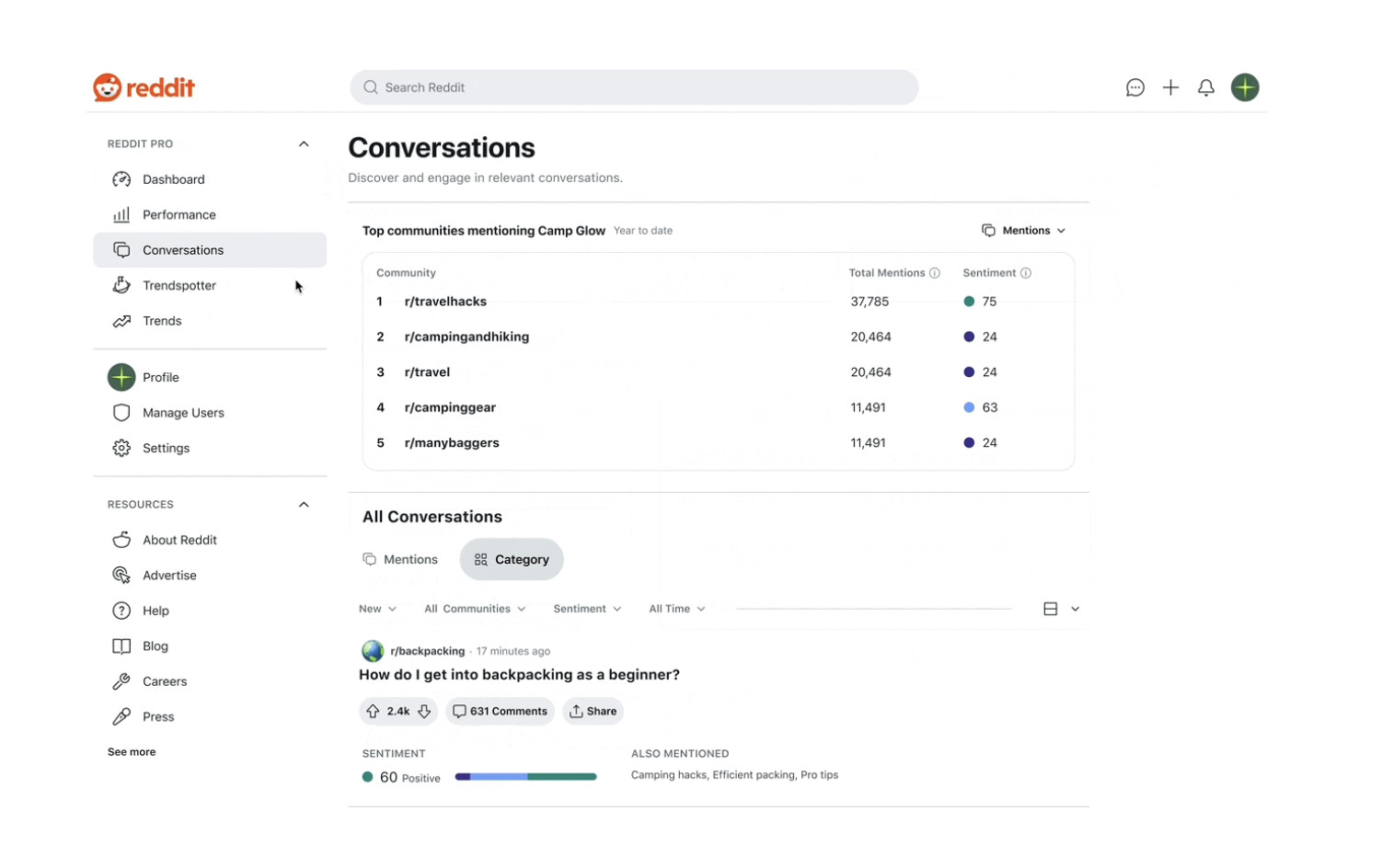 Featured image for "Reddit's New Tools Empower Marketers for IPO Success"