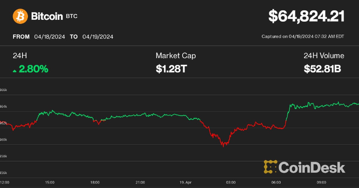 Featured image for Bitcoin Price Volatility: Nearing Halving, Israel-Iran Tensions, and Weekend Plunge Predictions