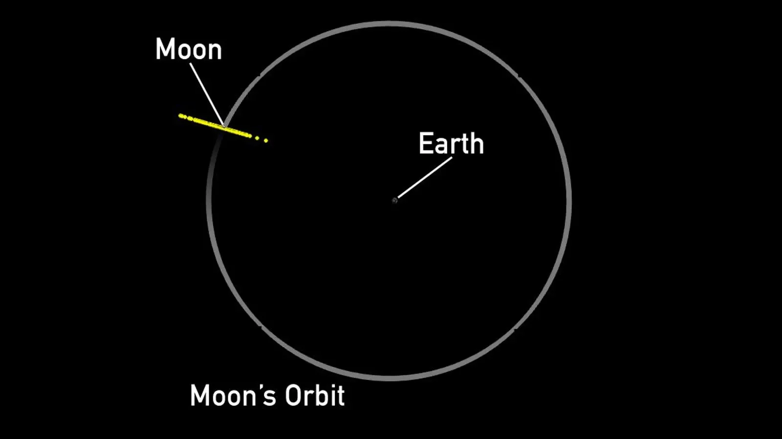Asteroid Threatens Moon and Earth: New Risks and Insights