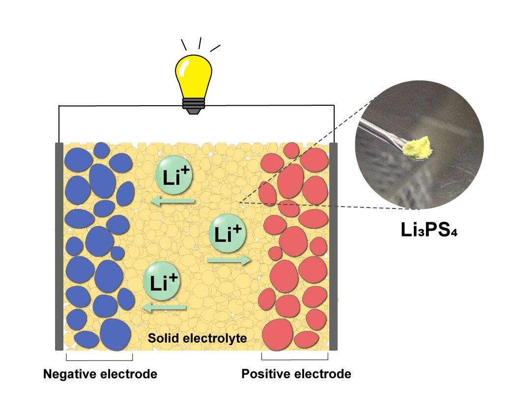 Solid Electrolyte Stabilization Breakthrough Advances All-Solid-State Battery Production