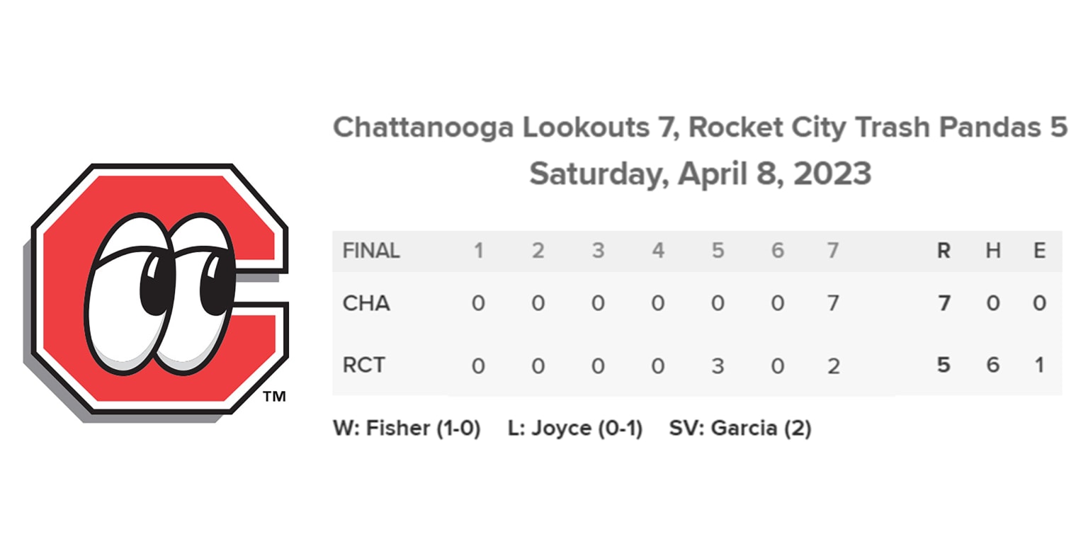 Featured image for No-hitter not enough: Minor league team loses despite impressive pitching performance.