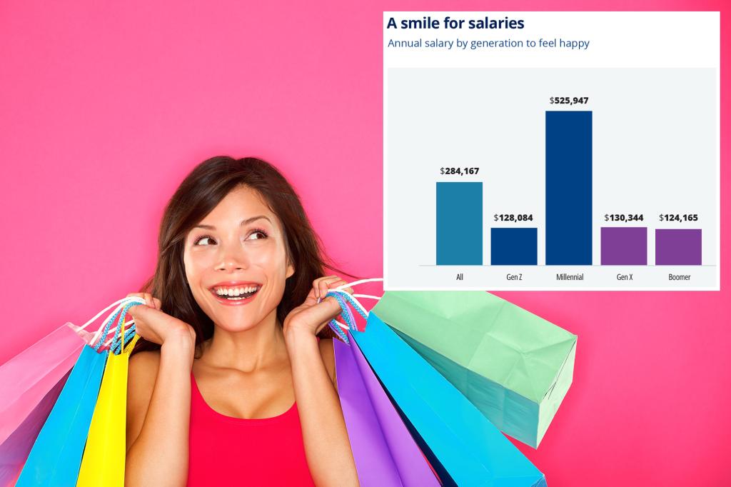 Generational Happiness: The Price Tag for Millennials' Contentment Revealed