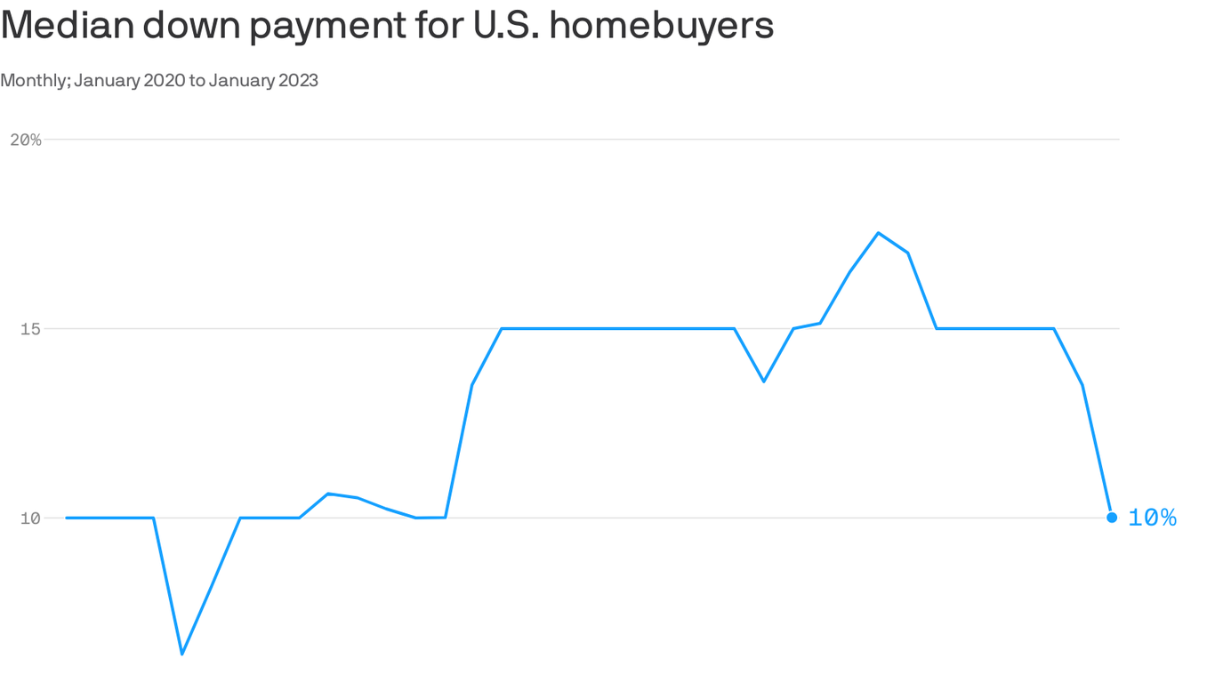 Changing Homebuying Trends Amidst Economic Uncertainty.