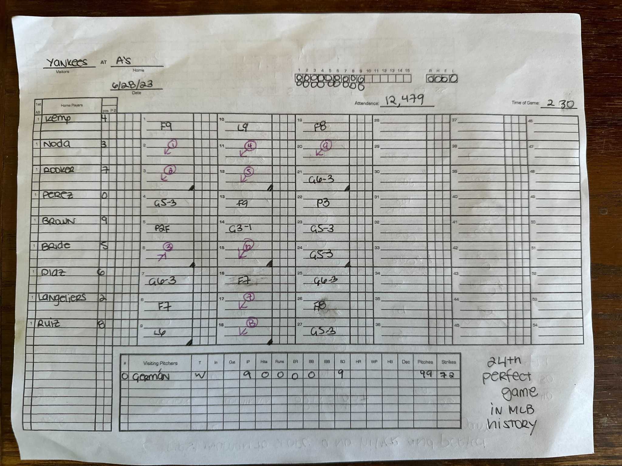 Featured image for Unprecedented Perfect Game Achieved by Bay Area Woman in MLB History